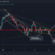 Chainlink: 이 '강세 패턴'의 잠재력 측정