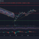 Chainlink, MATIC 및 TRX 가격 분석: 2월 3일