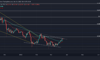 Litecoin: 이 수준이 강세 우위를 회복하는 데 중요한 이유