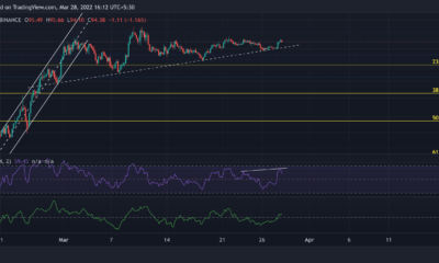 Terra, Chainlink, Ethereum Classic 가격 분석: 3월 28일