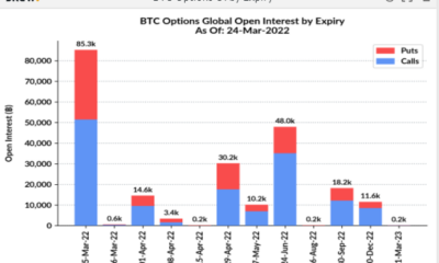 85.3k BTC 옵션이 오늘 만료될 예정이므로 알아야 할 모든 것이 있습니다.