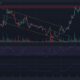Avalanche, NEAR, Algorand 가격 분석: 3월 18일