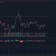 Bitcoin Cash, Tezos, Axie Infinity 가격 분석: 3월 15일