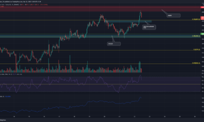Binance Coin, Shiba Inu, Stellar Lumens, ApeCoin 가격 분석: 3월 22일