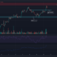 Binance Coin, Shiba Inu, Stellar Lumens, ApeCoin 가격 분석: 3월 22일