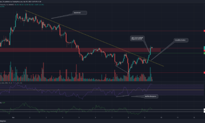 EOS, Solana, VeChain 가격 분석: 3월 9일