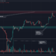 Bitcoin Cash가 다시 한 번 범위 최고에 도달했습니다. 다음은 어디입니까?