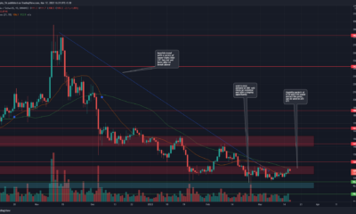 Litecoin- 계속 남쪽으로 슬라이드 또는 범위 형성?  두 경우 모두 이 지역에서 판매를 찾습니다.