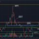 Zcash는 3개월 간의 하락세를 깬 것으로 보입니다. 다음은 무엇입니까?