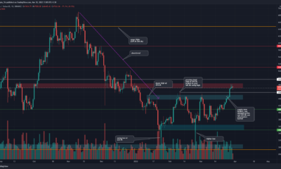 Bitcoin은 강세 시장 구조를 가지고 있으며 중간 범위에서 약간의 저항에 직면해 있습니다.