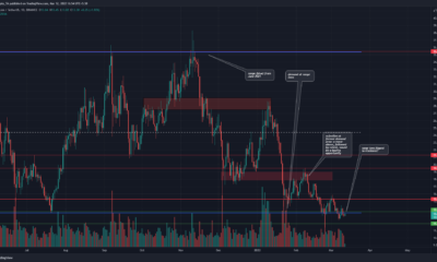 Chainlink: 낮은 범위는 황소에게 희미한 희망을 제공합니다.