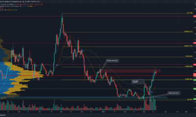 RUNE: 후퇴 및 $10 상승 가능성이 높아짐