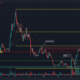 RUNE: 후퇴 및 $10 상승 가능성이 높아짐