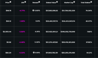 LUNA, 총 가치 스테이킹(Total Value Staking)에서 이더리움을 능가하고 $30,000,000,000 돌파
