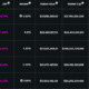 LUNA, 총 가치 스테이킹(Total Value Staking)에서 이더리움을 능가하고 $30,000,000,000 돌파