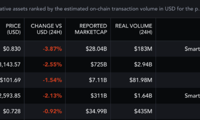 'Cardano > BTC, 거래량의 ETH' 내러티브 뒤에 숨겨진 전체 이야기