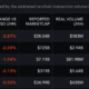 'Cardano > BTC, 거래량의 ETH' 내러티브 뒤에 숨겨진 전체 이야기