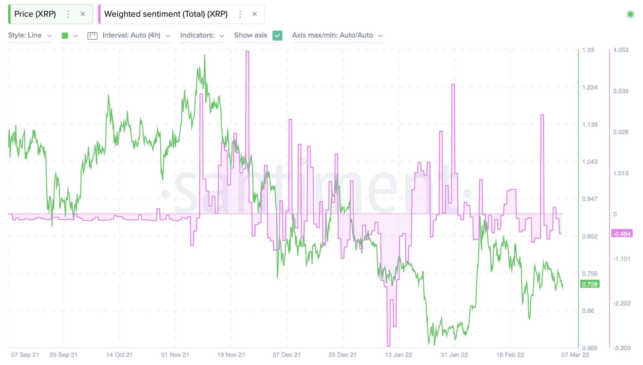 SEC 대 Ripple 사건은 올해 또는 대신 'ANYTIME'으로 종료될 수 있습니까?  여기에 단서가 있습니다