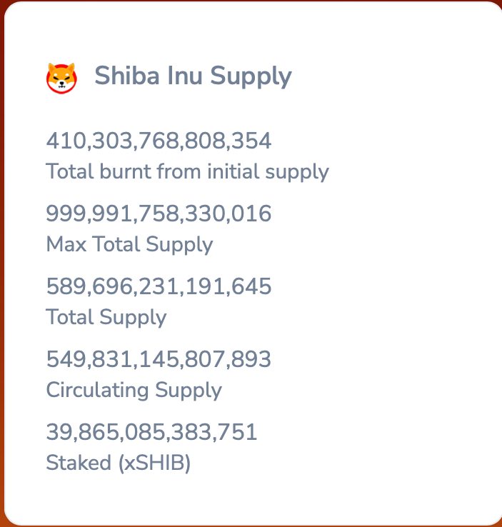 FTT가 아닌 Shiba Inu – 이더리움 고래가 새로운 '즐겨찾기'를 하는 이유