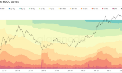 Ethereum: 포지션을 취하기 전에 고려해야 할 장기적인 관점이 있습니다.