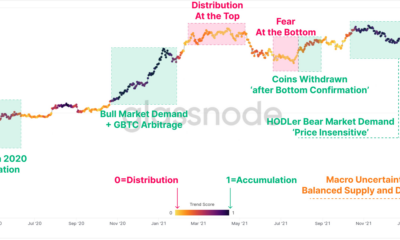 Bitcoin의 가격을 심리적 $ 40,000 마크 아래로 압축하는 것은 무엇입니까?