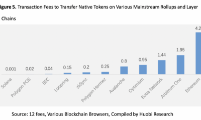 Ethereum 롤업은 더 낮은 수수료와 더 빠른 속도를 약속했지만 대신…