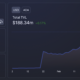 Cardano: Hoskinson이 '우리는 아직 TVL에서 아무것도 본 적이 없다'고 생각하는 이유