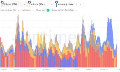 새로운 드림팀?  비트코인과 이더리움을 대량으로 인수하는 LUNA, Solana