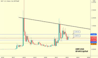 XRP의 $1 경로는 이러한 이유 덕분에 그럴듯해 보입니다.