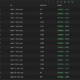 THORChain은 네트워크 중단을 겪고 있지만 RUNE는 왜 상승을 목격했습니까?