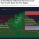 새로운 데이터는 Bitcoin의 새로운 낙관론을 가리키지만 경고가 있습니다.