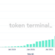 Arweave 또는 Filecoin?  분산 스토리지 전쟁의 확실한 승자는 다음과 같습니다.