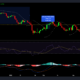 고래는 Ethereum을 $ 3K로 밀어 넣지 만 '복잡성'이 너무 큽니다.