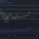 Tron, Decentraland, Axie Infinity 가격 분석: 3월 24일