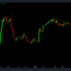 공매도 수요가 감소함에 따라 이것이 Bitcoin이 투자자를 위해 준비한 것입니다.