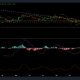 Dogecoin이 곧 $0.10에 도달할 가능성 평가
