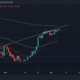 Cardano: 향후 ADA에 대한 추가 상승 가능성 평가