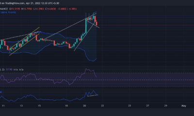 ApeCoin, MANA, 팬텀 가격 분석: 4월 21일