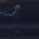 ApeCoin, MANA, 팬텀 가격 분석: 4월 21일