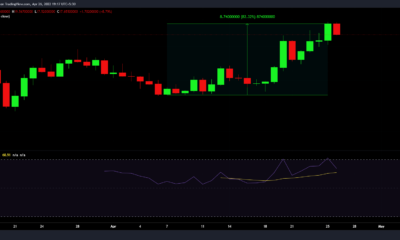 ApeCoin APE는 수요 덕분에 20달러까지 갈 수 있습니까?