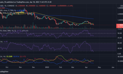 Bancor: 최근 하락에도 불구하고 BNT가 랠리를 준비할 수 있는 이유