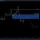 Bitcoin의 다양한 시장을 스캘핑하고 성공적으로 나오기 위한 가이드