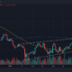 Bitcoin의 현재 수요, 이익 수준에는 최적의 BTC 할당에 대한 단서가 있습니다.