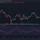 Bitcoin: 기술 주식과 BTC의 상관 관계가 열풍에 휩싸인 후 새로운 종류의 '낮음'