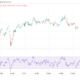 시가 총액에서 Bitcoin의 혼란스러운 방식에 영향을 미치는 요인