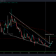 DOGE: 차트의 이 강세 패턴은 OG 개 테마 코인에 좋은 징조입니다.