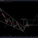 Dogecoin은 이번에 $0.17에 태그를 달기 위해 실행을 다시 시작할까요?