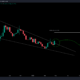 Dogecoin: DOGE는 Musk의 촉매 뒤에 얼마나 갈 것입니까?