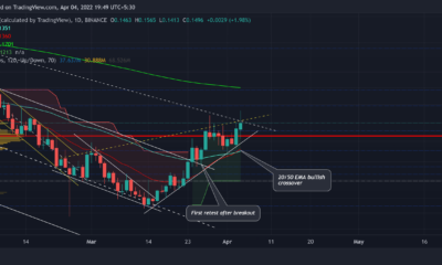 $0.15에 가까워지면 Dogecoin에서 기대할 수 있는 것은 다음과 같습니다.
