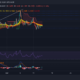 Dogecoin, Bitcoin Cash, Zilliqa 가격 분석: 4월 14일